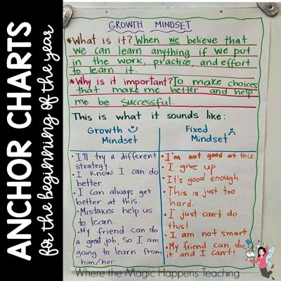 Anchor Charts for the Beginning of the Year