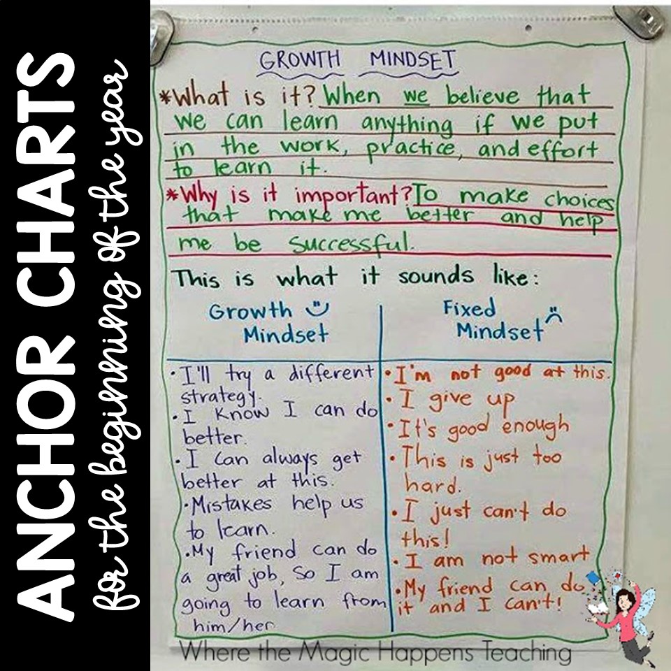 Anchor Charts For The Beginning Of The Year Where The Magic Happens