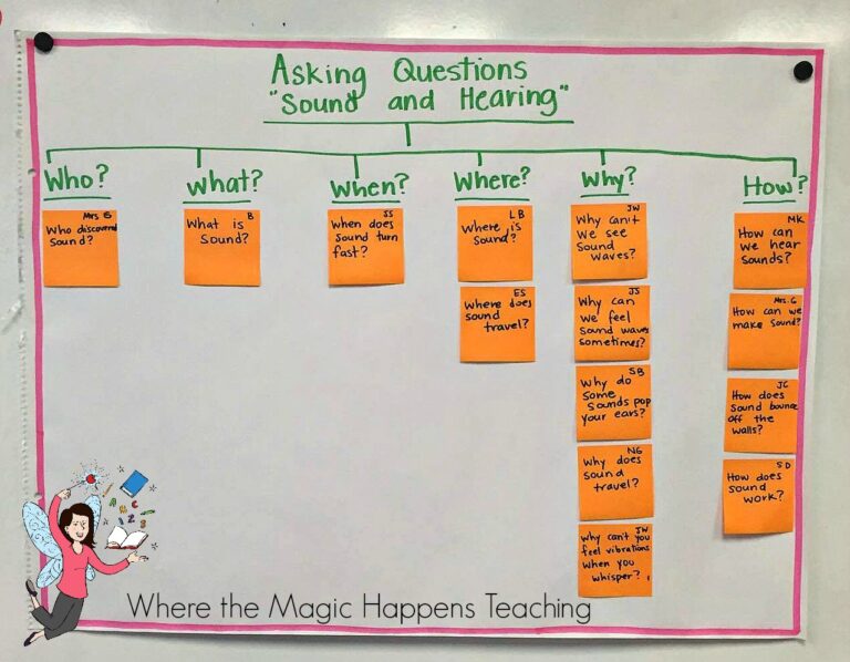Easy Tips for Teaching Asking and Answering Questions - Where the Magic ...
